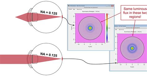 Design And Analysis Of Intraocular Diffractive Lens