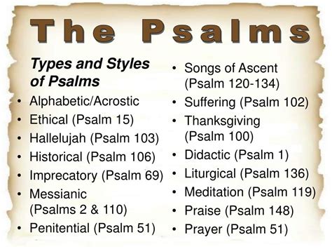 Psalms Chart