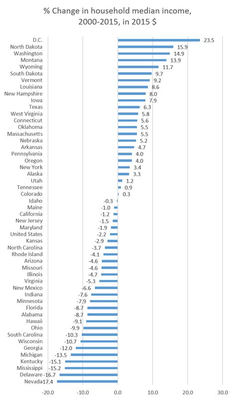 Why Some "Flyover States" Switched to Trump | Mises Institute