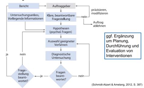 Zentrale Fragen Zu Den VL Karteikarten Quizlet