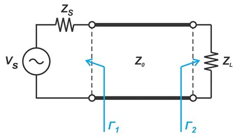 Mismatch Loss Effect On Rf Power Measurement And Gain Of Cascaded Amplifiers Technical Articles