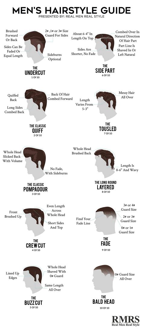 Men’s Hairstyle Guide R Coolguides