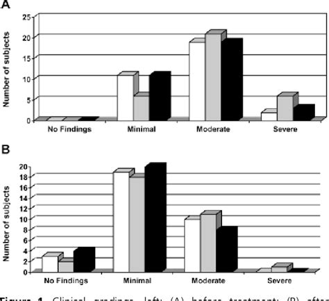 Figure 1 From High‐strength Tretinoin For Rapid Retinization Of Photoaged Facial Skin Semantic