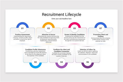 Recruitment Life Cycle Powerpoint Template Nulivo Market