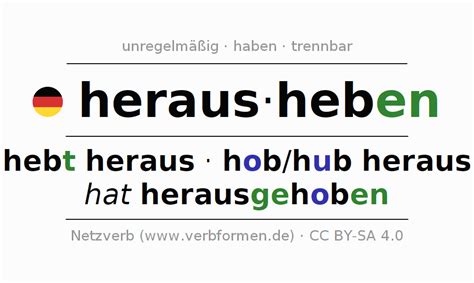 Präsens herausheben Alle Formen des Verbs Regeln Beispiele