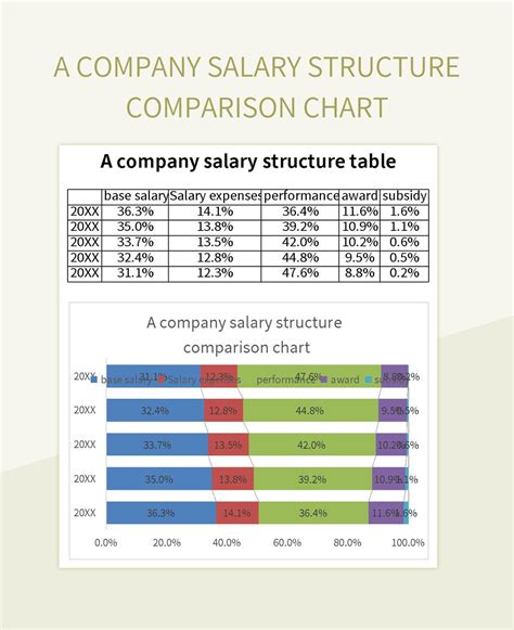 A Company Salary Structure Comparison Chart Excel Template And Google ...