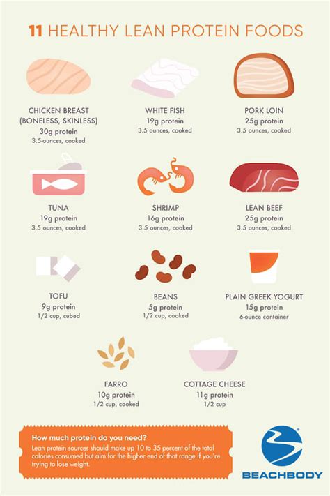 Lean Protein What Is It And What Are The Best Sources Bodi