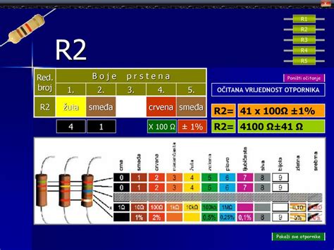 Određivanje vrijednosti otpornika s prstenima u boji ppt κατέβασμα
