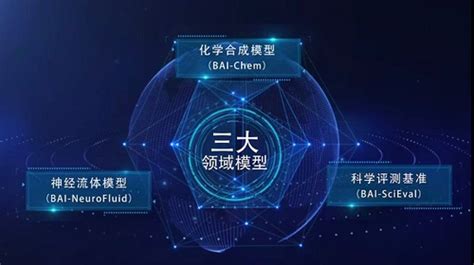 银发网 白玉兰科学大模型发布，加速科学新发现