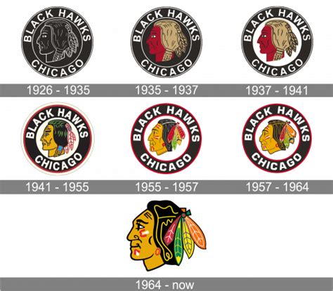 芝加哥黑鹰队chicagoblackhawks Logo标志设计含义和品牌历史