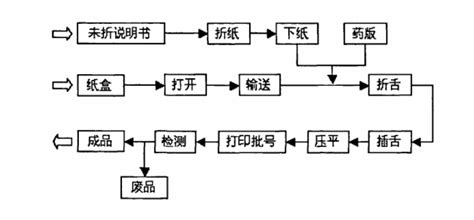 自动装盒机工作流程 迈特凯