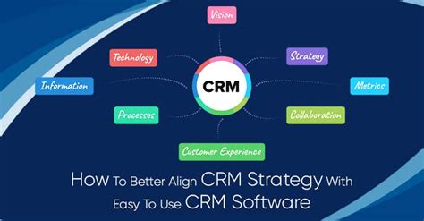 Better Align Your Crm Strategy With Easy To Use Crm Software