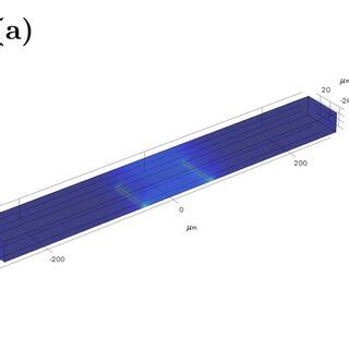 COMSOL Simulations Of Electric Field Distributions Between Electrodes