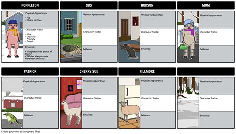 Poppleton In Winter Character Map Storyboard