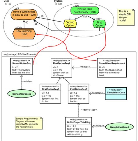 Requirements Diagram Sysml Bluetooth