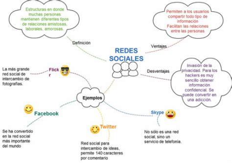 Mapa conceptual de las redes sociales Guía paso a paso