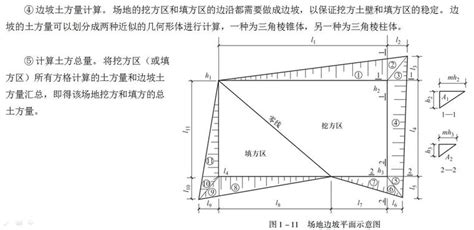 建筑工程施工地基与基础工程施工培训讲义ppt（167页） 施工培训讲义 筑龙建筑施工论坛