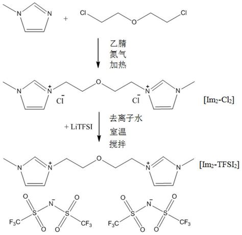 一种双咪唑环功能离子液体及其制备方法和电解液以及锂二次电池与流程