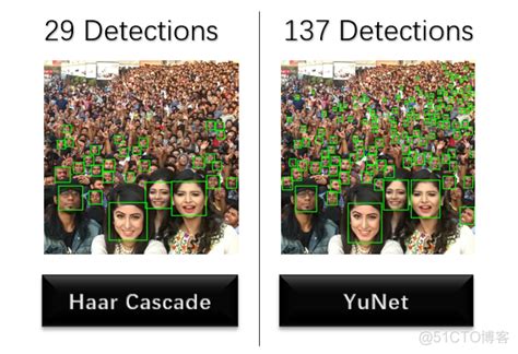 Opencv人脸检测：级联分类器与yunet效果对比color Space的技术博客51cto博客