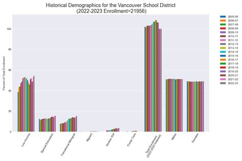 Comprehensive Guide to Vancouver School District