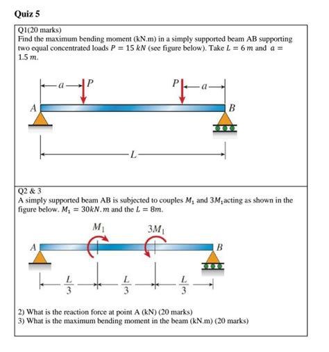 What Is The Maximum Bending Moment Acting On Simply Supported Beam