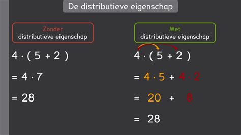 Distributieve Eigenschap Toepassen Uitlegvideo Video KlasCement