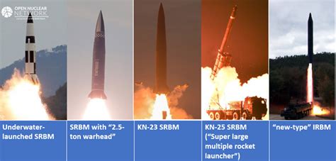 Analysis Of The DPRK S Ballistic Missile Launch Campaign In September