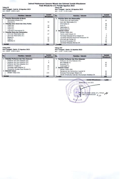 Perubahan Tanggal Wisuda Ke 171 FPP Undip Fakultas Peternakan Dan