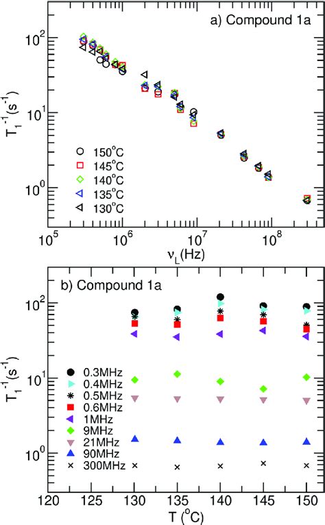 Proton Spin Lattice Relaxation Rate Obtained In The Nematic Phase Of