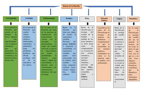 Mapa Conceptual De La Psicologia Y Sus Ramas Hayes