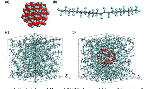 Figure 1 From Mechanical And Tribological Properties Of