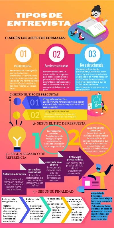 5 Tipos De Entrevista