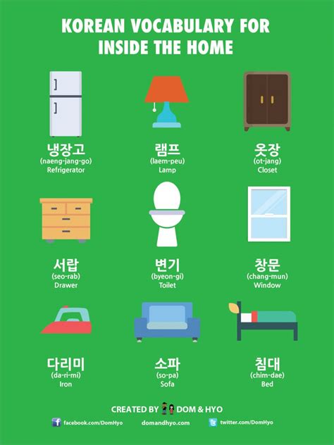 Home Vocabulary In Korean Learn Korean With Fun And Colorful Infographics