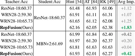 Test Top 1 Accuracy Comparison On Tiny Imagenet Download