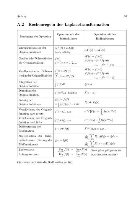 Laplace Transformation Rechenregeln Und Tabellen