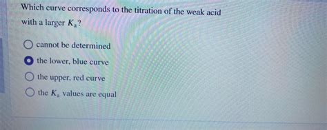 Solved Equal Volumes Of Two Different Weak Acids Are Chegg