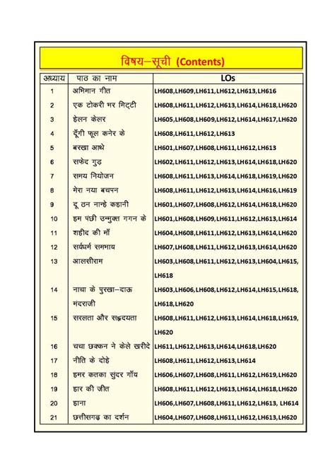 Cg Board Class 6 Hindi Book Pdf Download Chhattisgarh Board