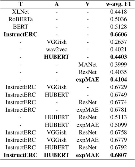 Mips At Semeval Task Multimodal Emotion Cause Pair Extraction