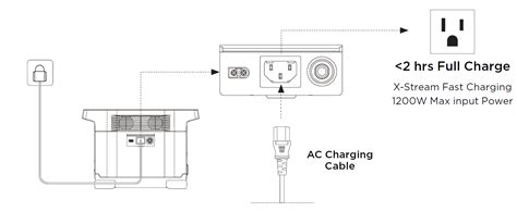 Ecoflow Delta Portable Power Station User Manual