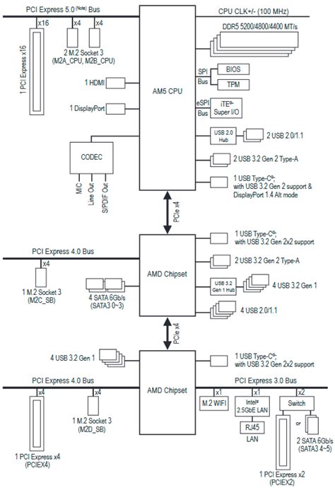 Gigabyte X670e Aorus Master Motherboard Manual Manualslib