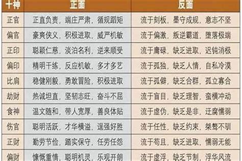 八字里的食神是指什么？女命食神运是什么意思 八字 若朴堂文化