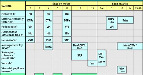 Pediatría Basada en Pruebas Calendario de Vacunaciones de la