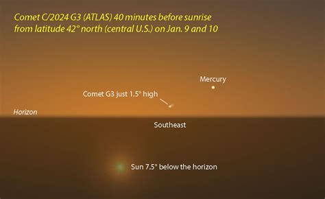 Comet Atlas C G Catch It If You Can Sky Telescope Sky