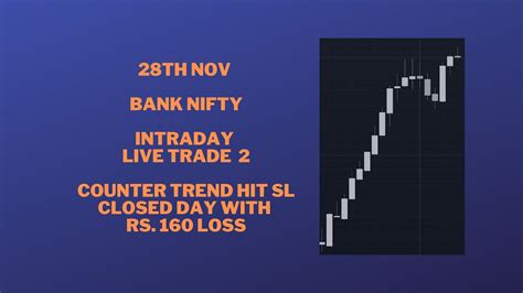 Bank Nifty 28th Nov Intra Day Live Trade 2 Closed The Day With