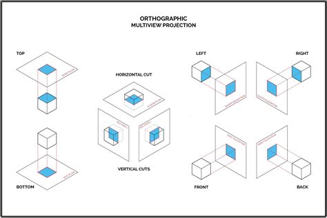 architecture drawing projections