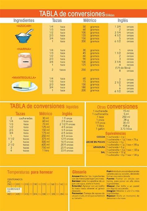 Tabla De Medidas Y Equivalencias Más Usadas En Cocina