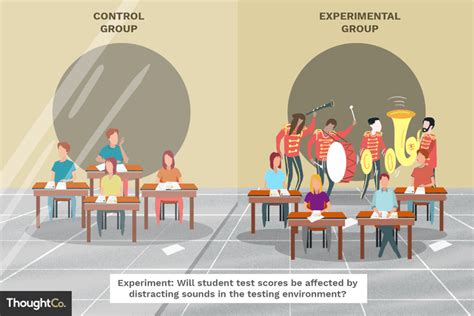 Diagram That Before After With Control Group Design Control