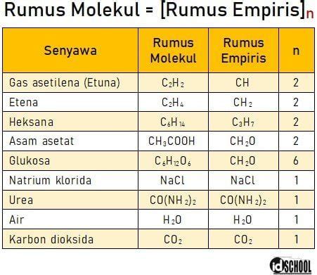 Rumus Kimia Senyawa Perak Sulfat Hot Sex Picture Hot Sex Picture