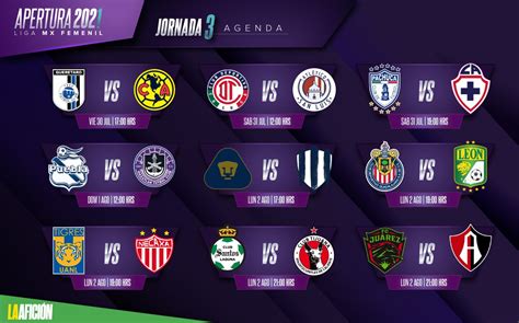 Liga Mx Femenil Fechas Y Horarios Jornada 3 Del Apertura 2021 Grupo Milenio