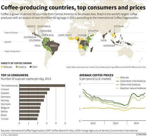 ¿qué Países Consumen Más Café En El Mundo ¿y Quiénes Son Los Mayores